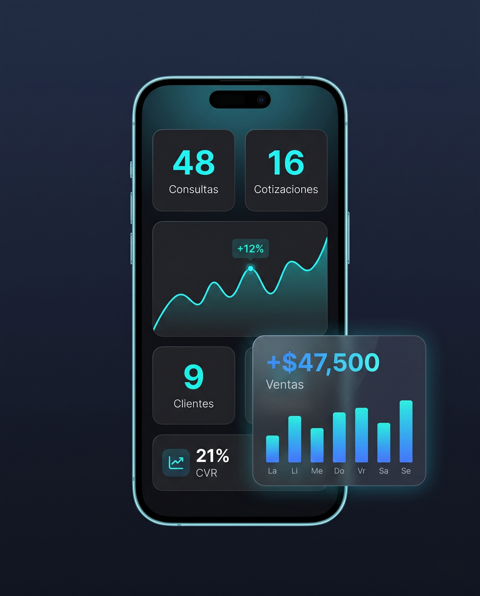 Dashboard de resultados: más cotizaciones, clientes y ventas